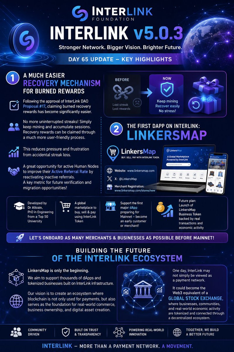 ngulve0's tweet photo. Meet #LinkersMap, the first dApp on InterLink! 🛒 A global marketplace where users can buy, sell & pay using InterLink Tokens. 🚀🏗️ This is just the beginning. InterLink is building a future where businesses, assets & real-world💙#ITLG #ITL #ITLX #interlink
#InterLinKAmbassadors https://t.co/U61Vw4RSDy