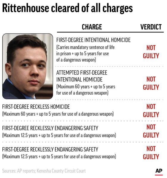 LUVLYBTHO's tweet photo. So this turd got acquitted & then was able to start a YouTube channel promoting gun rights advocacy, released a corny ass book & appeared in a video game 😡

Meanwhile he shot & unalived two white people & wounded a third… the US Justice system is 💩 & Karmelo Anthony’s trial was a modern day lynching party #KarmeloAnthony