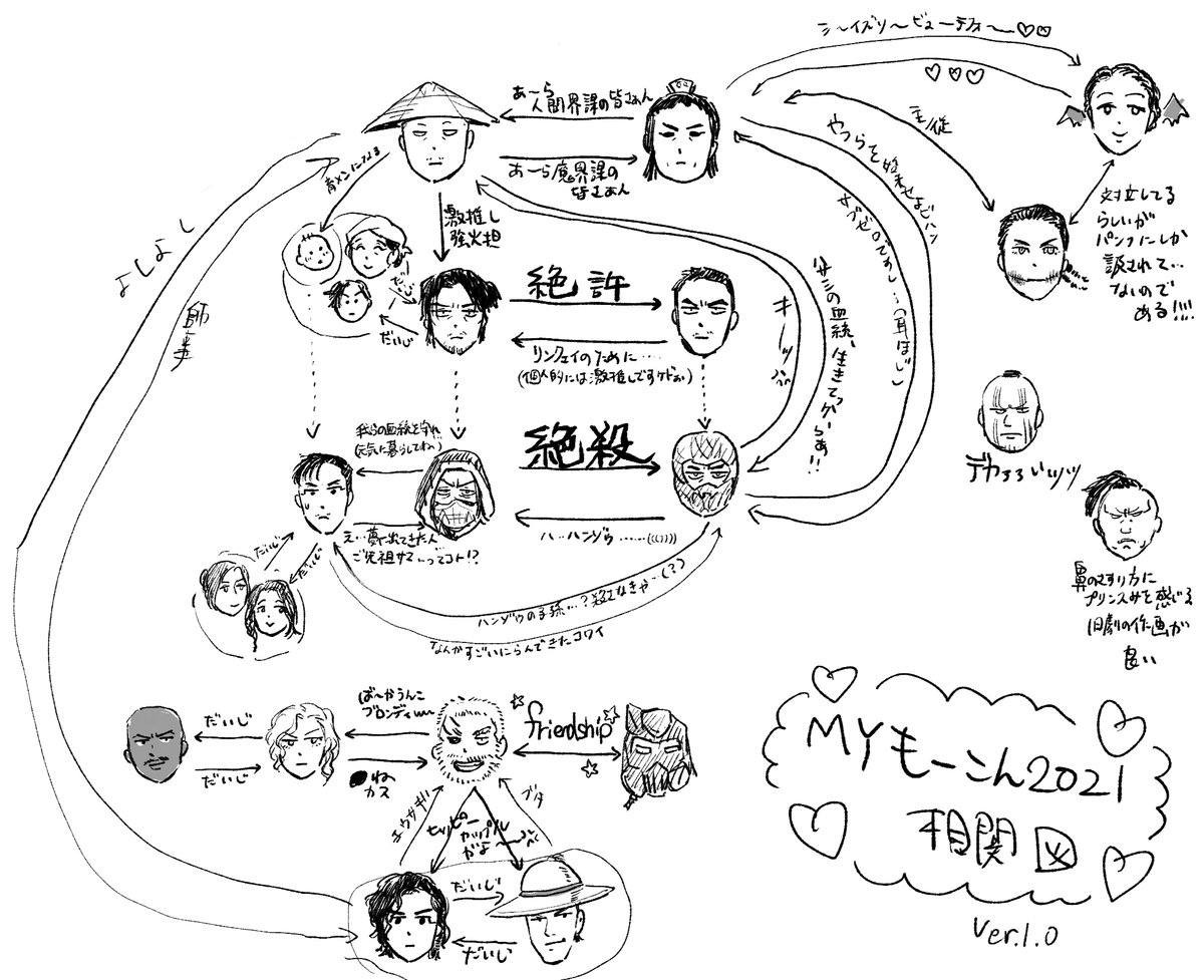 kibayasix's tweet photo. これは2021年モーコン1公開時の私的相関図 https://t.co/QE285kLEsD