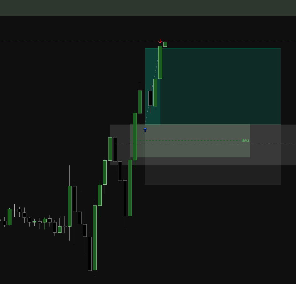 PadillaRay's tweet photo. first macro, no drawdown #ICT #unicorn https://t.co/hGPGpEhwIo