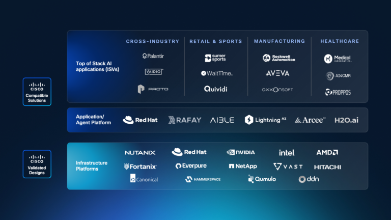 LightningAI's tweet photo. We're proud to be included in Cisco Compatible AI Solutions, Cisco's ecosystem of AI software partners validated on Cisco AI Infrastructure.

The organizations moving fastest won't be the ones with the most hardware. They'll be the ones with the shortest path from infrastructure to application.

Read about how Cisco and Lightning AI are working together → https://t.co/k7pVv1EO0X