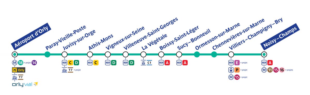 REReboots's tweet photo. Et si le Sud-Est parisien avait enfin sa grande ligne de rocade ? (Métro 18bis) https://t.co/M9wtFZnJaI
