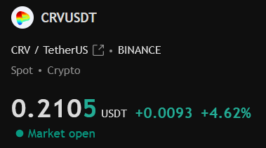 0xalphatracker's tweet photo. $CRV

everyone loved it at $6.

nobody wants it at $0.20.

same protocol.

different price. https://t.co/OcgxIjKu2m