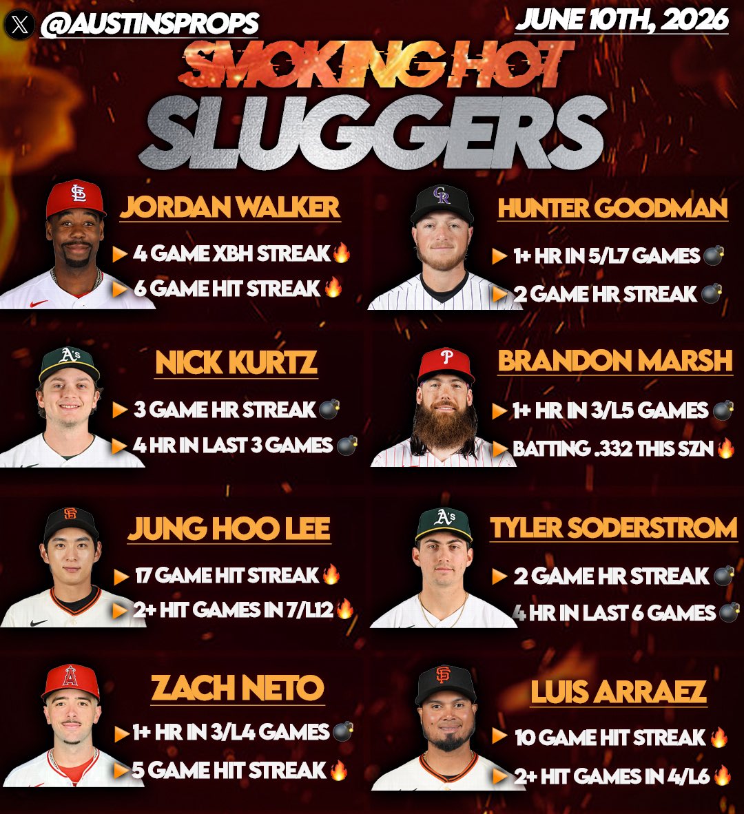 austinsprops's tweet photo. MLB Hitters Cheatsheets - 6/10⚾️🔥

•Use this as a research tool when looking for hitters in favorable spots

❤️LIKE IF YOU WANT THESE TO CONTINUE https://t.co/chW6ffvu4X