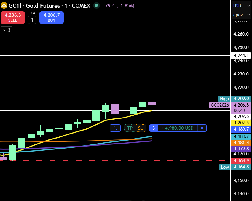ChartSniperSW's tweet photo. Beautiful profits in first 30 mins. https://t.co/Kfu4ITfpV9