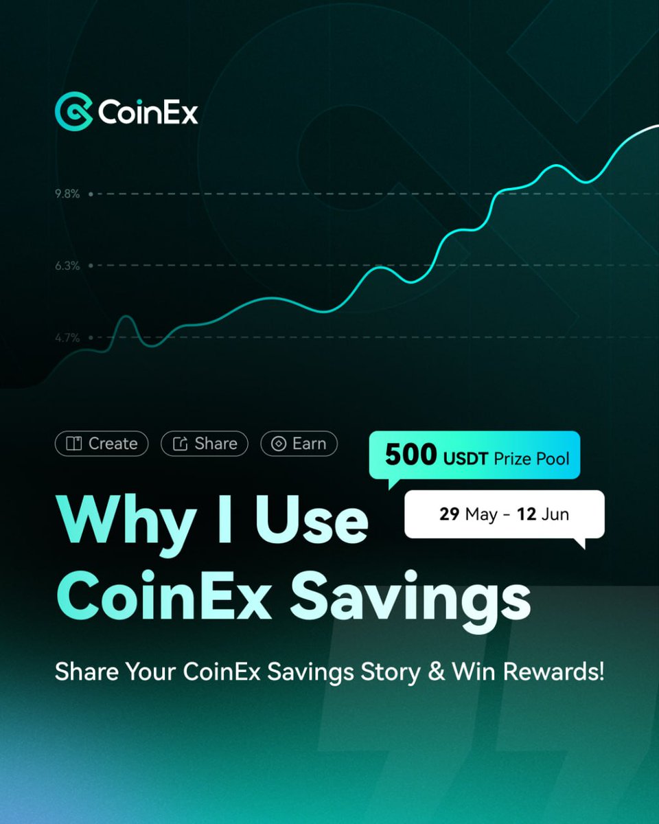 Tomheroy_io's tweet photo. 🚨 @coinexcom Savings campaign closes June 12. If you have been meaning to enter, don't hesitate anymore.

The premise is simple. Share how you use CoinEx Savings, whether that is a breakdown of your Flexible Savings strategy, a case for Fixed Savings as a holding tool, a meme, a video, or just an honest account of what earning while holding has looked like for you. 

💰 Ten winners, 50 USDT each. One submission is all it takes.

What makes this worth entering is not just the prize. It is that the stories people share around products like this are genuinely useful to other holders trying to figure out whether passive yield fits their approach. 

 Submit via Gleam before it closes.
👉 https://t.co/QrUhFlM90i

Shared via CoinEx Creator Program @coinexcreators
#CoinEx #CoinExCreator #CryptoSavings