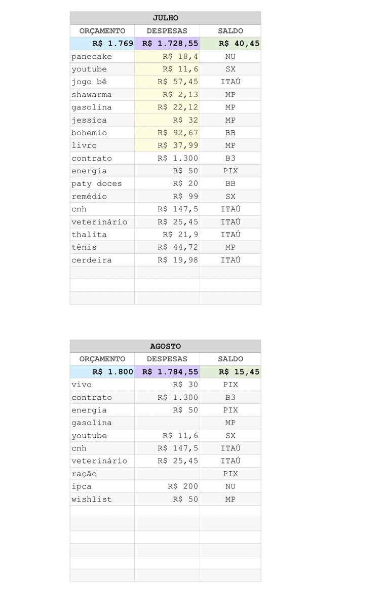 buenotp's tweet photo. @lunzzomia vocês de iphone usem numbers
é tipo excel e é mt bom pra organizar e não se lascar https://t.co/usUSHLZqUT