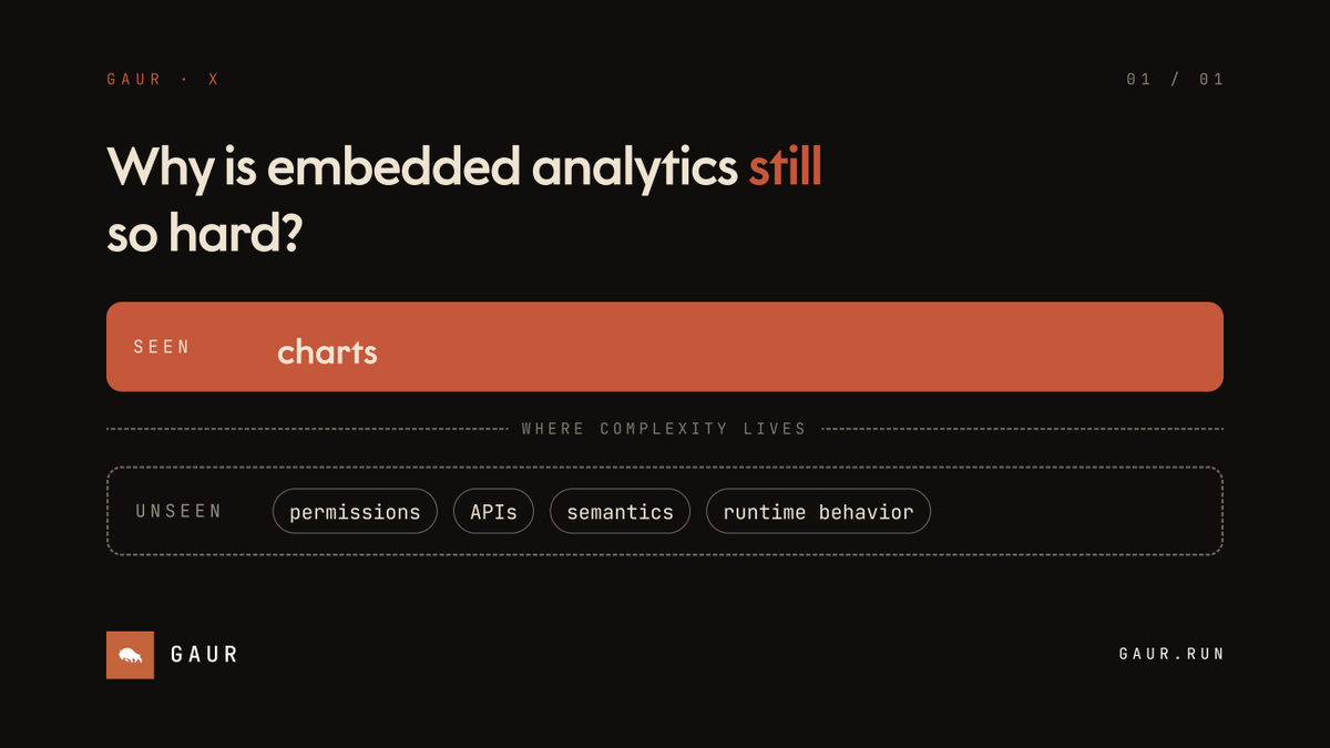 hellogaurdata's tweet photo. Why Is Embedded Analytics Still So Hard?

Because the charts are not the hard part.

Permissions, semantics, APIs, and runtime behavior are.

Gaur Data is building a runtime for analytical data.

#dataengineering #analyticsengineering #embeddedanalytics #semanticlayer #ai https://t.co/LYXpydTcJY