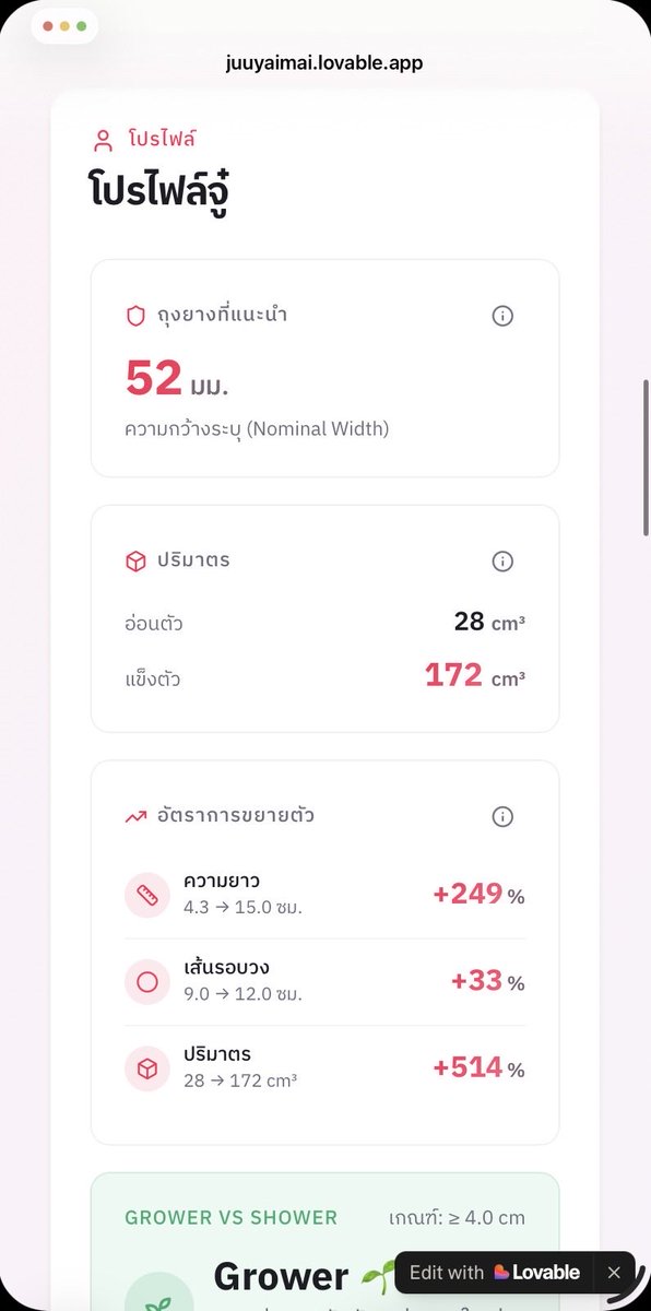 firegayer's tweet photo. แงง จู๋เล็ก https://t.co/GgJvqXDIna
