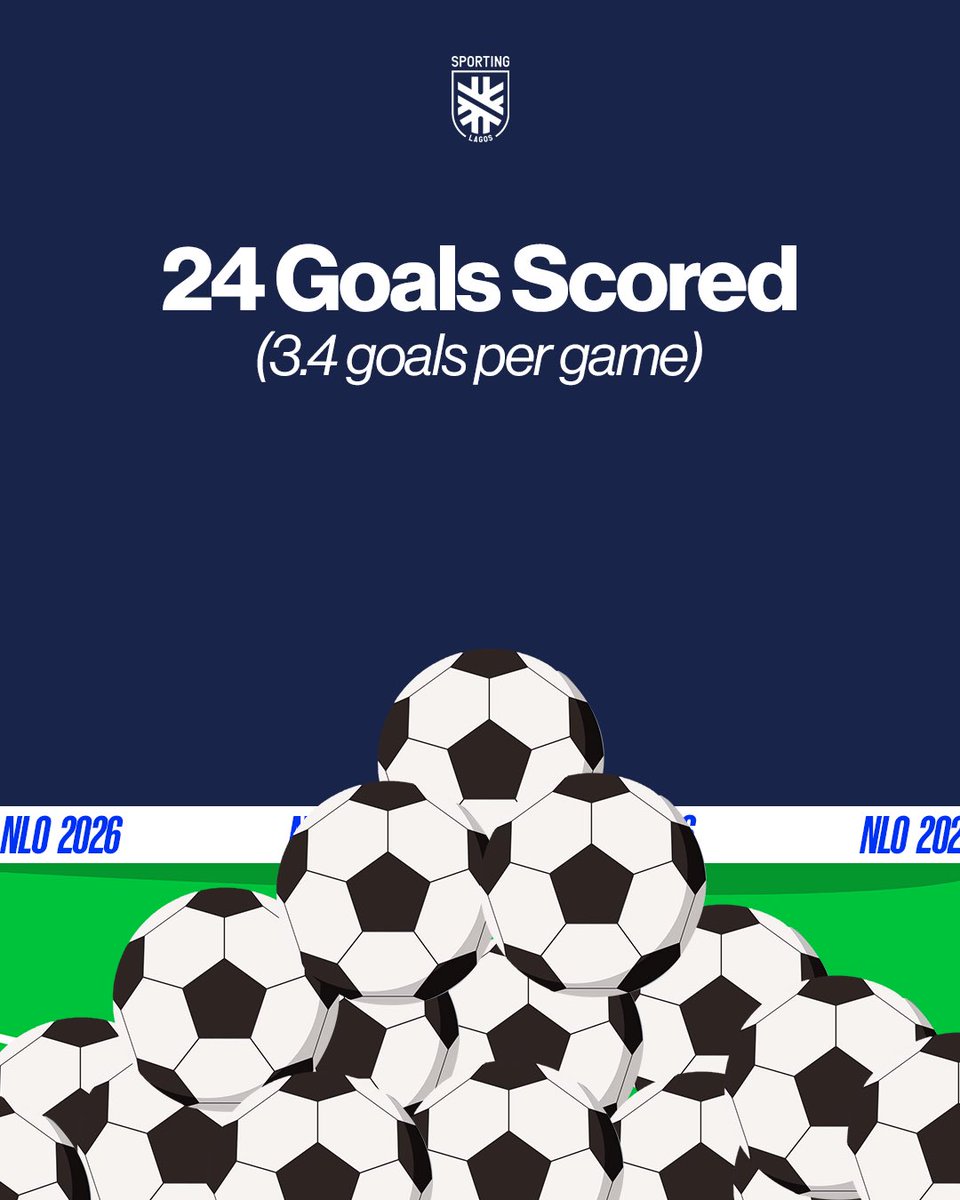SLFCAcademy's tweet photo. An unbeaten Group Phase Campaign βοΈπͺ
Take a look at our NLO Group Phase in numbers.
Whatβs your favorite moment from the group phase? π§΅
#SLFA #NLO #LetsGoSporting https://t.co/7iA89NUhlz