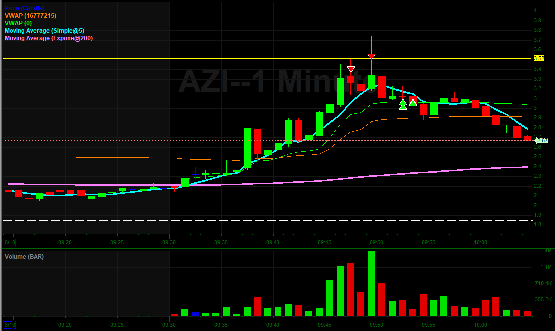 RyTraderJournal's tweet photo. Day 412

Scared in this market havnt been trading consistently been busy. So wanted to take it easy. tiny tiny size trade. https://t.co/aubJtM9Fuu