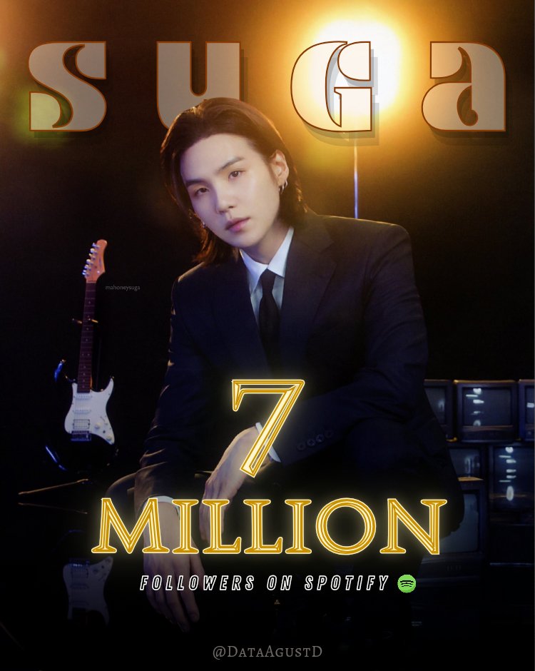 DataAgustD's tweet photo. #SUGA's profile has officially surpassed 7 MILLION followers on Spotify. 🥳🔥 

Make sure to follow SUGA from all your accounts 👇
🔗 https://t.co/y4V4xqUjut

CONGRATULATIONS SUGA
#SUGA7MSpotifyFollowers 
#SUGA #슈가 #AgustD #방탄소년단슈가 https://t.co/3hAZmfrkTs