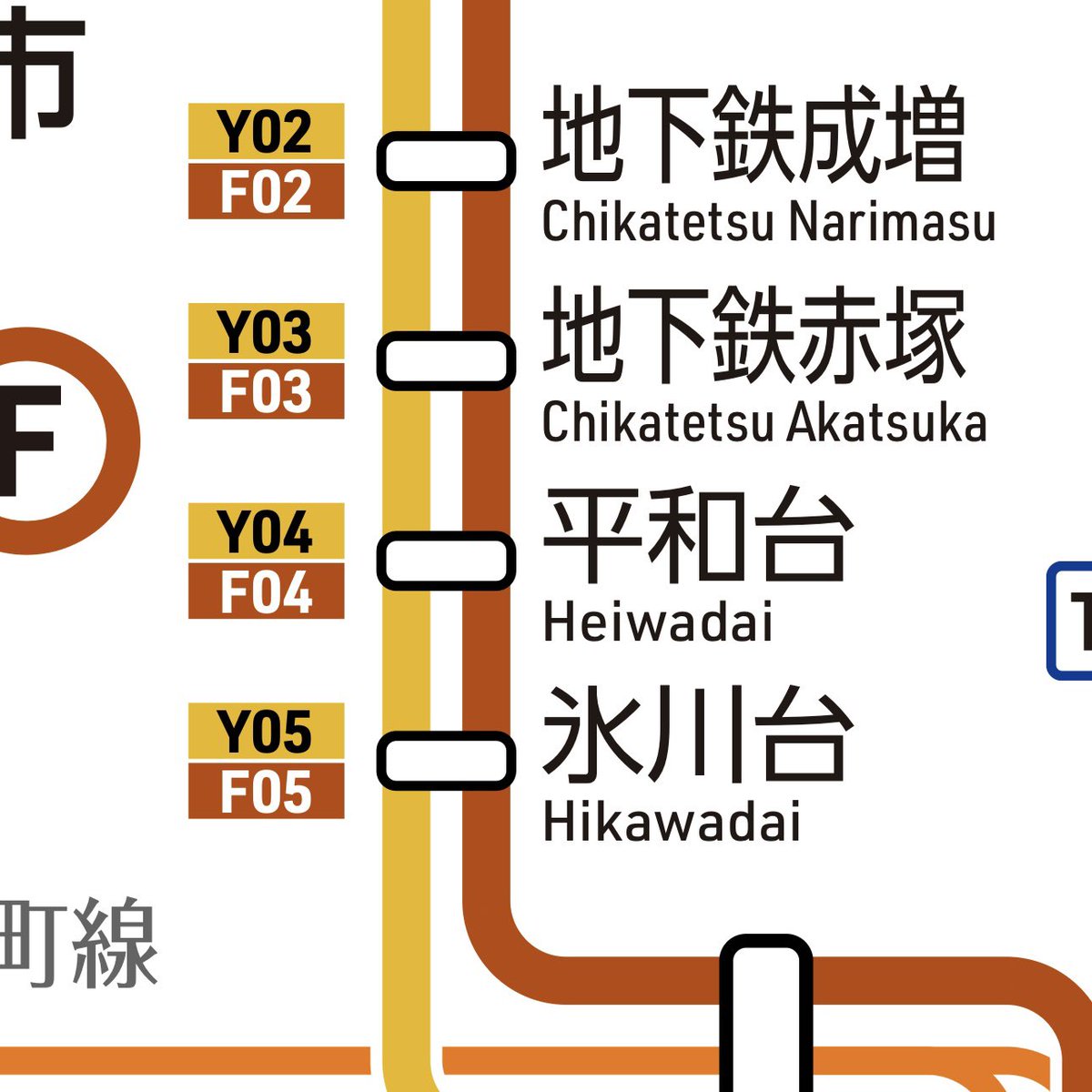 HimawariDsgnLab's tweet photo. 「明日は平和台駅で待ち合わせ！」

埼玉東部民「了解！」
埼玉西部民「了解！」

#ヨンナナ路線図 https://t.co/7mPDjIMnZt