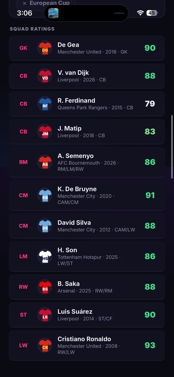 jackkwhu's tweet photo. @FarleyWrites somehow just got 38-0 with a washed Rio in the defence https://t.co/7GTXNW3UHW