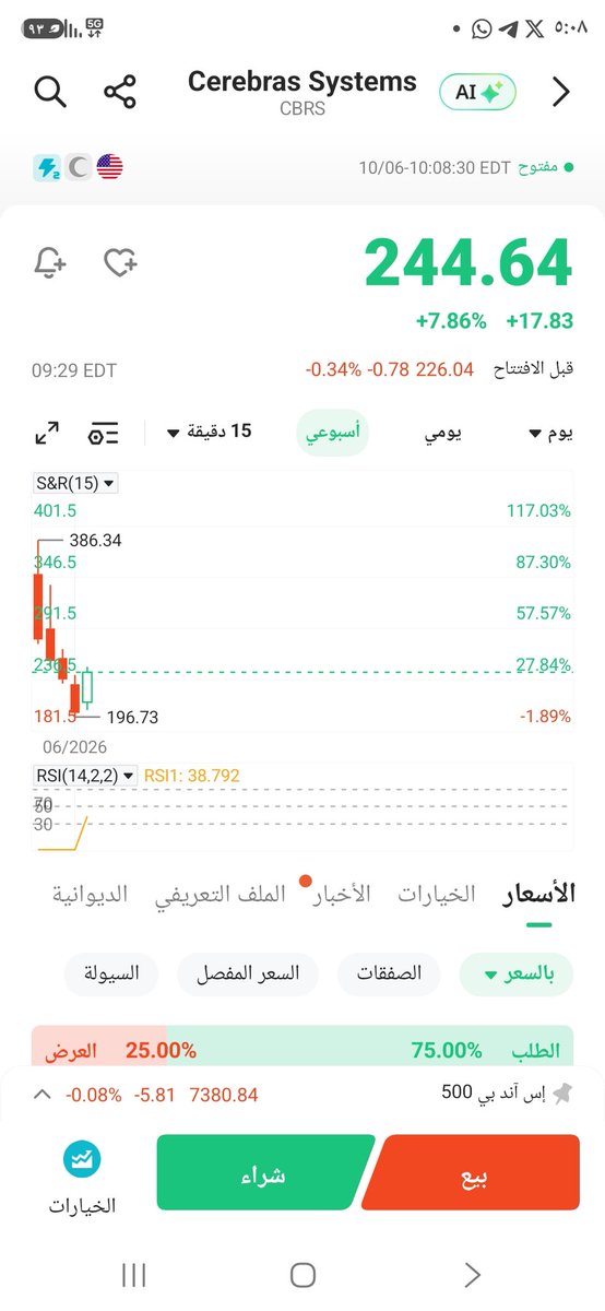 su2014l's tweet photo. سهم للمتابعه وليست توصيه بيع او شراء فقط للمتابعه https://t.co/IWcS3nU4qZ