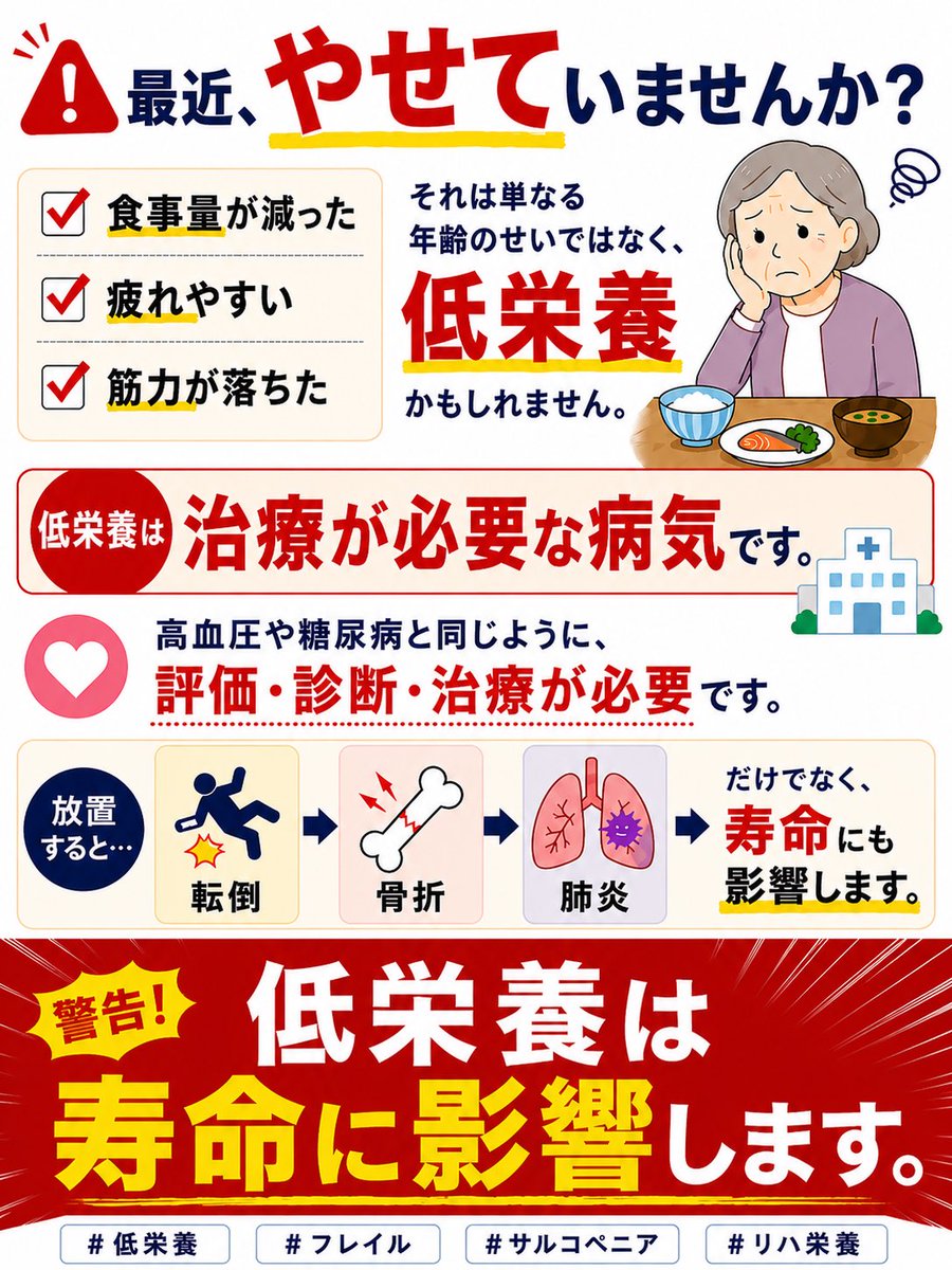rehanu917dyspha's tweet photo. 🚨最近やせていませんか？

低栄養は、
高血圧や糖尿病と同じように
治療が必要な病気です。

放置すると転倒・骨折・肺炎、
そして寿命にも影響します。

皆さんやご家族に、
「最近やせたな」と感じる方はいませんか？

#低栄養
#フレイル
#サルコペニア
#リハ栄養 https://t.co/KTfyvic25I