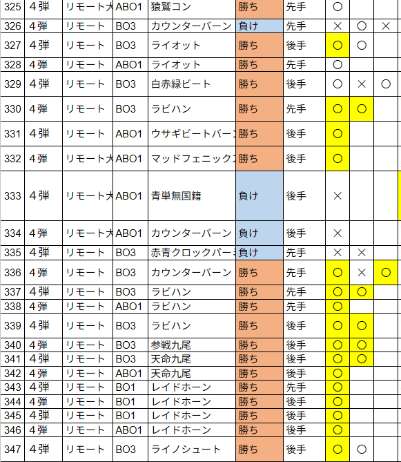 rintarosu10's tweet photo. ここ数日の成績がよくてバベルデッキちょっと勘違いしちゃうよね https://t.co/zs1xutyzj1