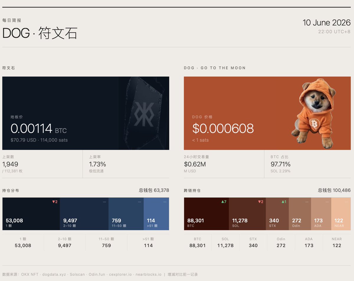 RayKong5's tweet photo. https://t.co/mZRa6mvga4