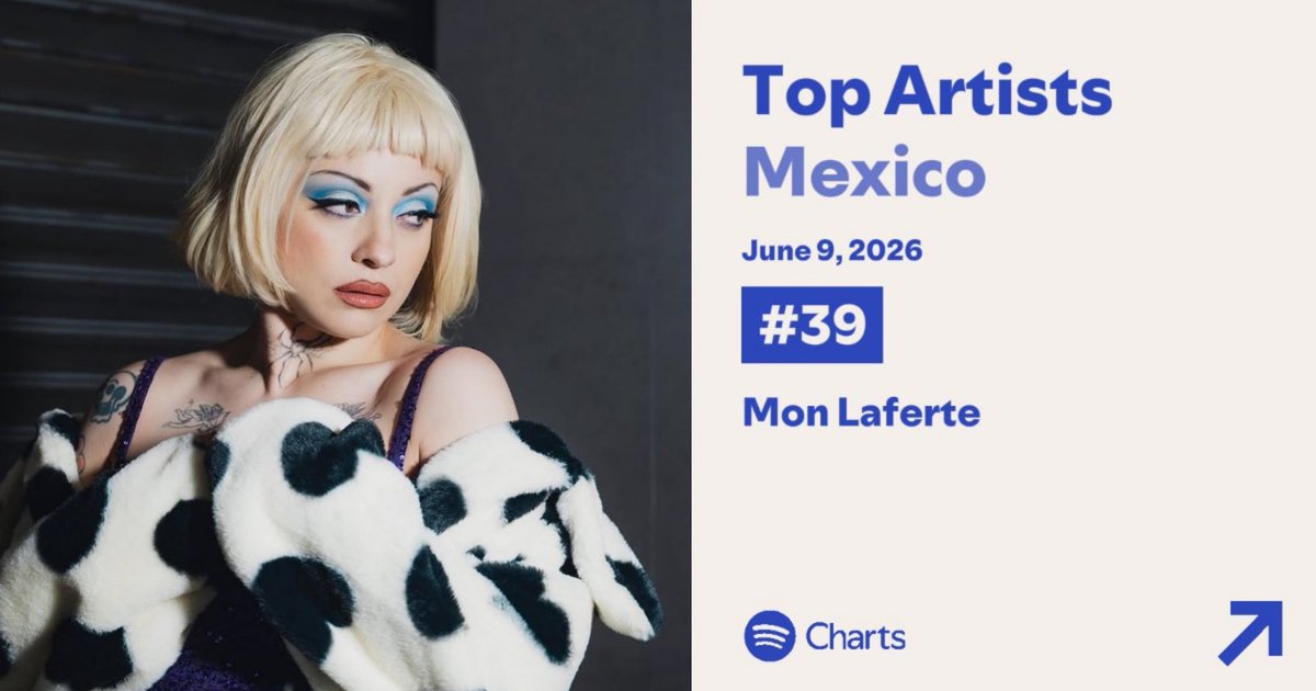 LaferteCharts's tweet photo. Mon Laferte nuevamente es la artista femenina mexicana MÁS transmitida diariamente en Spotify México. (#39.) https://t.co/lXfcCyXfN4