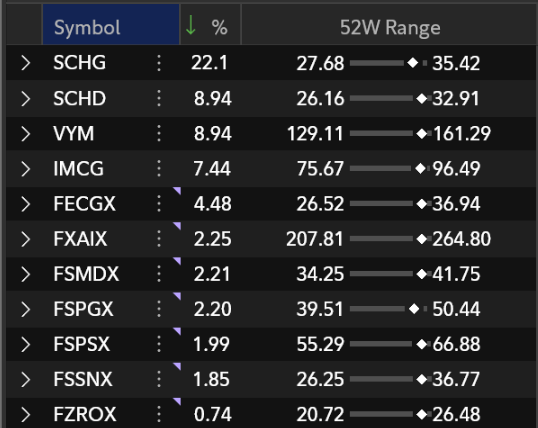 AlanSoleAudio's tweet photo. New satellites added to my Roth IRA:
$MCD $IDCC $ISRG along with $CELH 
Exit point for each respectively: $355, $360, $535 and $75
I will DCA till reaching to those prices per share https://t.co/SwMs9W8pXY