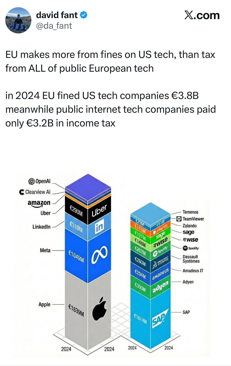 friederix_'s tweet photo. @marygioia86 @HennaVirkkunen @DigitalEU @Apple @tim_cook Al di là della mentalità dirigista, interventista, statalista, autoritaria, hanno anche incentivi economici opposti al trovare soluzioni concordate. https://t.co/tk4B6jSGl5