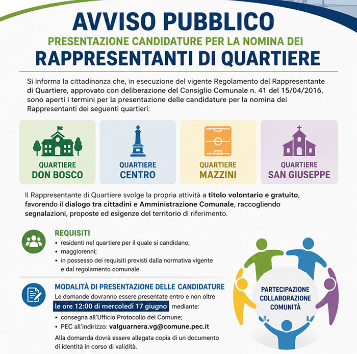 RedazioneDedalo's tweet photo. Valguarnera, l’Amministrazione comunale invita i cittadini a candidarsi come Rappresentanti di Quartiere
https://t.co/UXKUUlMK38
#valguarnera #quartieri #partecipazione #cittadini #comunita #amministrazione #territorio https://t.co/Jtx0mdHkcE