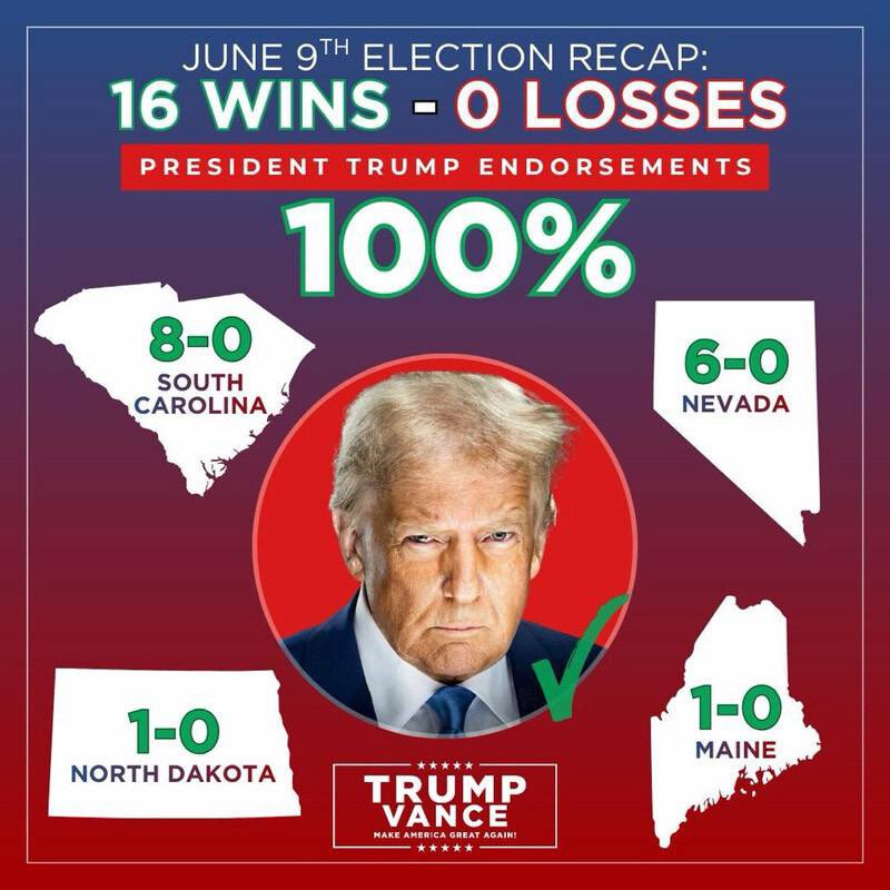 FarmGirlCarrie's tweet photo. MAGA is winning 🏆 https://t.co/Are5mo0lJM
