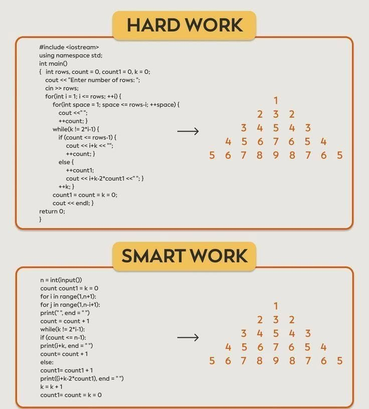 PythonDvz's tweet photo. Smart work vs hard work
Which one you choose ...👇👇👇 https://t.co/v3FgALa7Ua