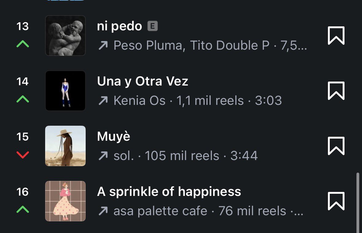 KeniaOS_Credits's tweet photo. Instagram Tendencias México — Update

Días Tristes: #2 (+7) 
Una Y Otra Vez: #14 (+6) https://t.co/gKJnBYRgwC