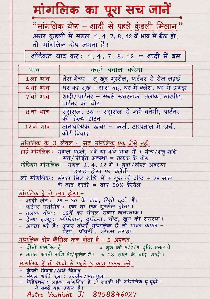 JiVasisht's tweet photo. ✅ The Complete Truth About Manglik (Mangal Dosha)

Manglik Yoga – Match Horoscopes Before Marriage
A person is generally considered Manglik if Mars (Mangal) is placed in the 1st, 4th, 7th, 8th, or 12th house of the birth chart.
Key Effects of Mars in Different Houses

1st House: Aggressive nature, anger issues, frequent arguments with partner.

4th House: Disturbances in domestic happiness, family conflicts, tension at home.

7th House: Challenges in marriage and partnerships, relationship conflicts.

8th House: Issues related to in-laws, emotional stress, partner's health concerns.

12th House: Unnecessary expenses, debts, legal disputes, hospital-related expenditures.
Levels of Manglik Dosha

1. High Manglik
Mars in the 1st, 4th, or 7th house.
Mars in a debilitated or enemy sign.
Can create stronger relationship challenges.

2. Medium Manglik
Mars in the 1st, 4th, or 12th house.
May cause disagreements, but relationships can still continue with effort.

3. Low Manglik
Mars in a friendly sign.
Beneficial influence of Jupiter.
Marriage after age 28 may reduce the effect significantly.
Possible Effects
Delay in marriage.
Relationship misunderstandings.
Emotional intensity and possessiveness.
Increased risk of conflicts if compatibility is ignored.
On the positive side, if both partners understand each other well, they can become a strong and determined couple.

When Manglik Dosha Is Considered Reduced or Cancelled
Both partners are Manglik.
Strong beneficial influence of Jupiter on Mars.
Mars is placed in its own sign or exalted position.
Marriage takes place after the age of 28.
Important Steps Before Marriage
Proper horoscope matching.
Suitable spiritual remedies as advised by a qualified astrologer.
Consider compatibility of both partners rather than focusing only on Manglik Dosha.

Astro Vashisht Ji
8958846027