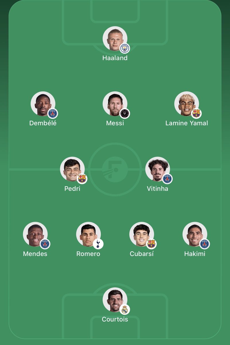 Sane589968's tweet photo. My current World Cup best XI https://t.co/fp9NWdTaaU