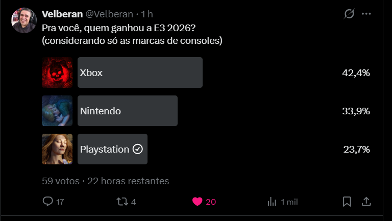marcellocqs's tweet photo. Isso é um retrato de todo mês de junho com os eventos de games. O evento do Xbox sempre é considerado o melhor e com os melhores jogos. E mesmo assim ninguém compra o console. É curioso. https://t.co/LPaRtWi25J