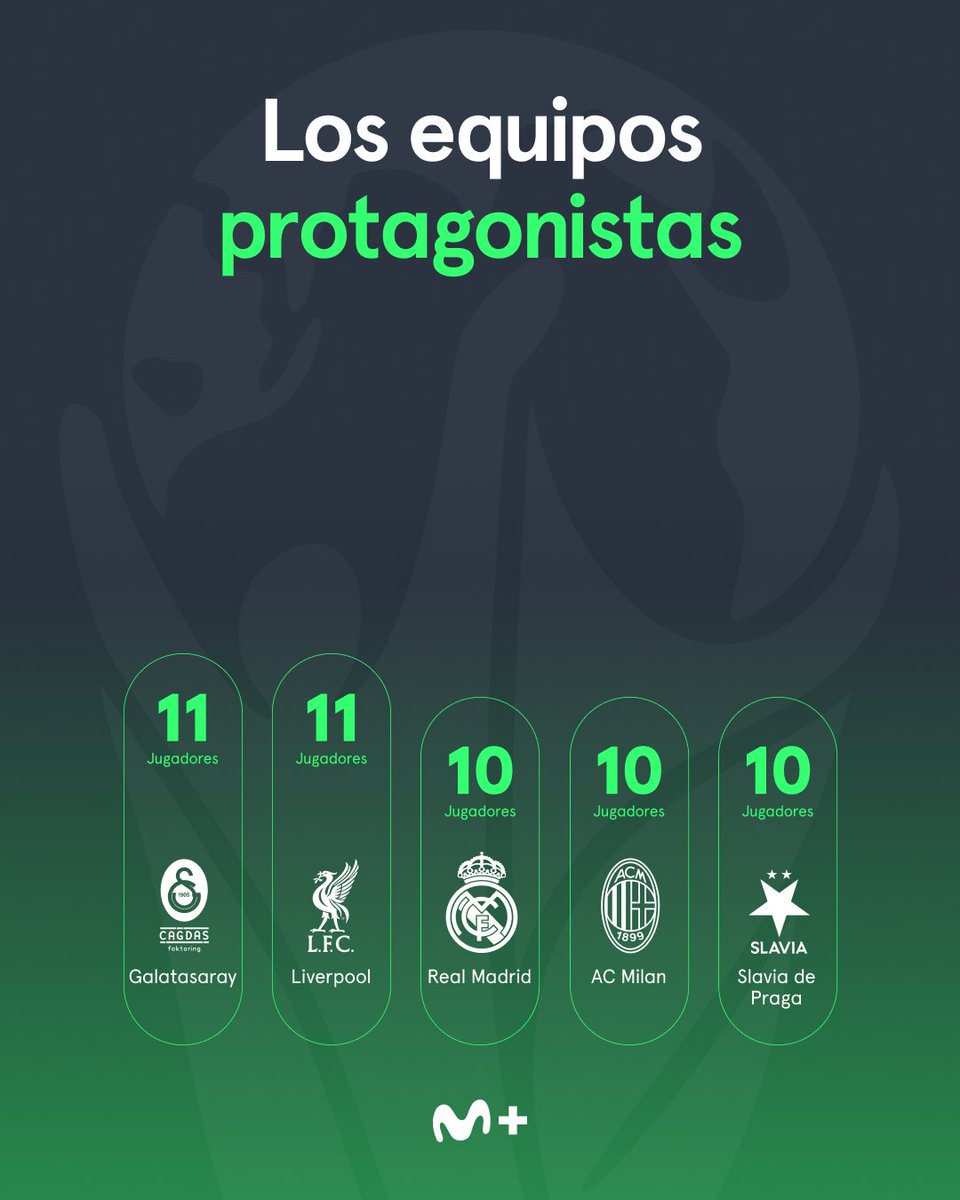 MPlusDeportes's tweet photo. ➕ https://t.co/PtWQOIBH3y