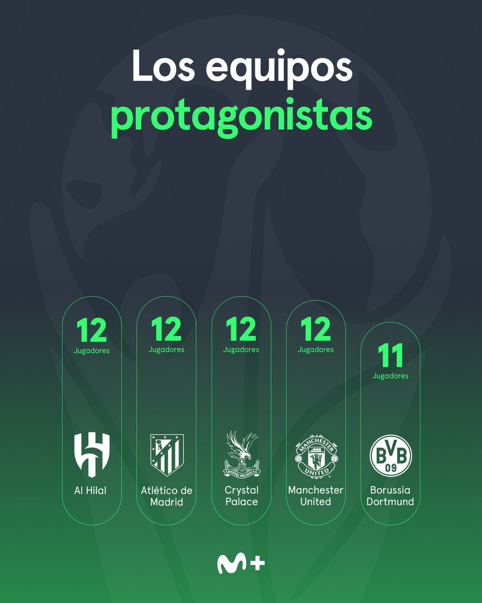 MPlusDeportes's tweet photo. ➕ https://t.co/HOCyLDwVSG