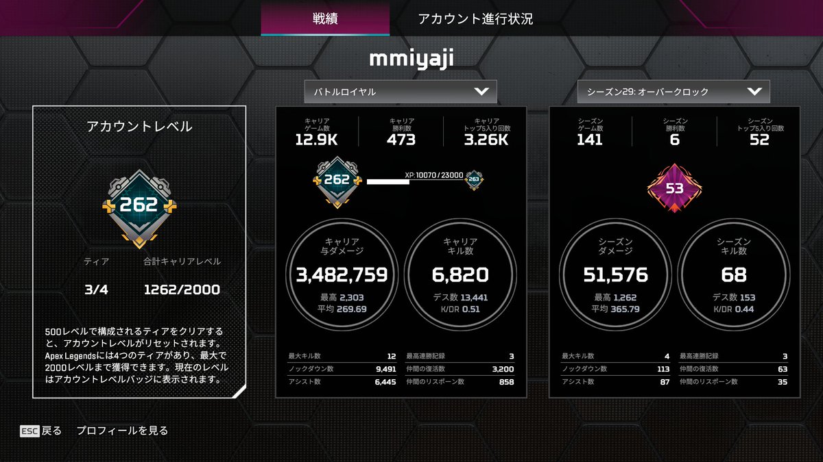 middle_apex's tweet photo. ゴールド2 RP319 キルレ0.44です
微増です
バグでソロQが始まったみたいでしたが即直ったみたいですね
スプ2の途中から始まるのかな

ウィングマン使ってる人チラホラみます
遠くの敵に当てられる気がしないのでほとんど使いませんが…流行ってるんですかね

#Apex
#ゴールド帯 https://t.co/8QGlJTQGe6