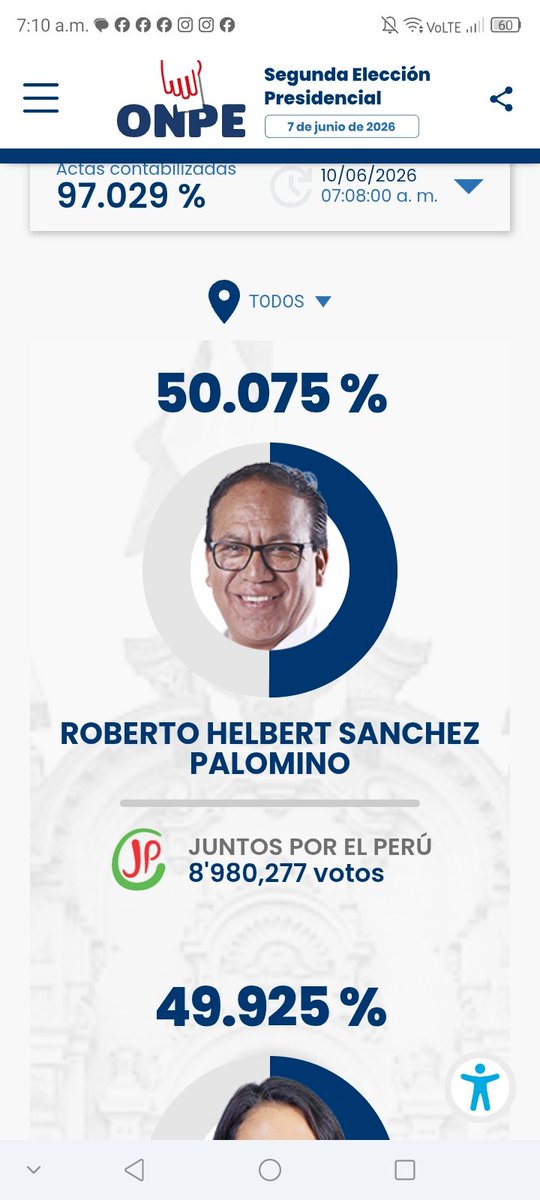 henryadty's tweet photo. @fitoflores https://t.co/0uD2E88CpH