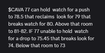 RapidTrading's tweet photo. $CAVA as planned on our #premarket game plan with 77 crucial area 

$CAVA 80c 165%

$CAVA 83-84.3 

https://t.co/oMl5G7DYNH https://t.co/iSMyqV0A1y
