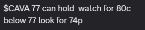 RapidTrading's tweet photo. $CAVA as planned on our #premarket game plan with 77 crucial area 

$CAVA 80c 165%

$CAVA 83-84.3 

https://t.co/oMl5G7DYNH https://t.co/iSMyqV0A1y
