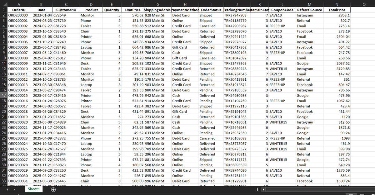 as02774's tweet photo. Completed Week 1 of Data Analytics Internship at @decodelabs_tech 
Took 1,200+ row e-commerce dataset and transformed it in Power Query
✅Changed format, fixed data types 
✅Handled missing values, removed duplicate
✅Added new column-Product Category, Order Segments, Time group https://t.co/SjMV5cvoHT