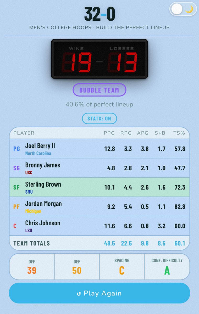 32and0game's tweet photo. Eras have been narrowed to 3 year intervals to make landing elite players a little less common. 
Total player count has increased to over 10K which includes missing players like Aday Mara and Lonzo Ball. 

https://t.co/JUCSMxpYbE https://t.co/y6XZAvCf9q