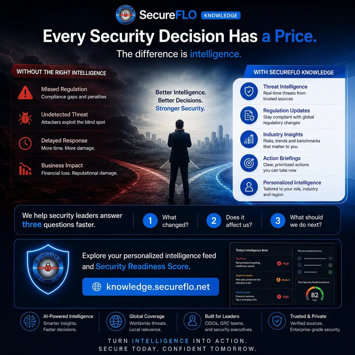 Secureflo1 tweet picture