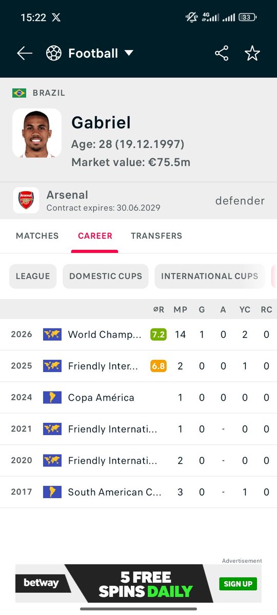 _flemzeey's tweet photo. He's 28 with only one appearance in Tournament football for Brazil in their Banter era

The only time Gabriel looks WC is when he's defending deep like a terrorist.... His mistakes in possession is a major part of why you guys didn't win league last season... https://t.co/sYaWmJqnKF