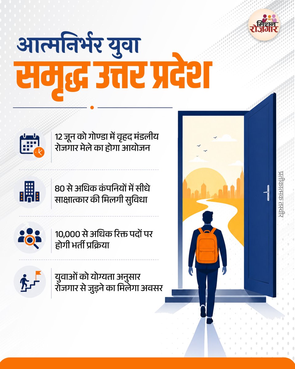 MissionRojgarUP's tweet photo. रोजगार के नए अवसर, आत्मनिर्भर युवा!

रोजगार मेलों के माध्यम से युवाओं को उनकी योग्यता के अनुरूप रोजगार से जोड़ने के निरंतर प्रयास किए जा रहे हैं। उद्योगों और युवाओं के बीच बेहतर समन्वय से आत्मनिर्भरता और आर्थिक सशक्तीकरण को नई गति मिल रही है।
#Rozgar #Employment #YouthEmpowerment https://t.co/R7zuU136EZ