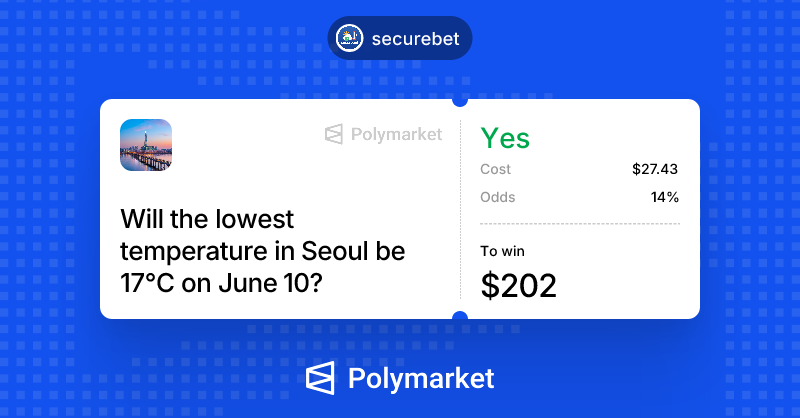 germain_marcano's tweet photo. Will Seoul hit 17°C today? 📉

@Polymarket is eyeing South Korea’s weather for June 10. Right now, "Yes" sits at just 14% odds, making it a risky but high-reward play. With a $27.43 entry, the payout is a cool $202!

Got the ultimate forecast or just feeling lucky? https://t.co/r9iZiBvME3