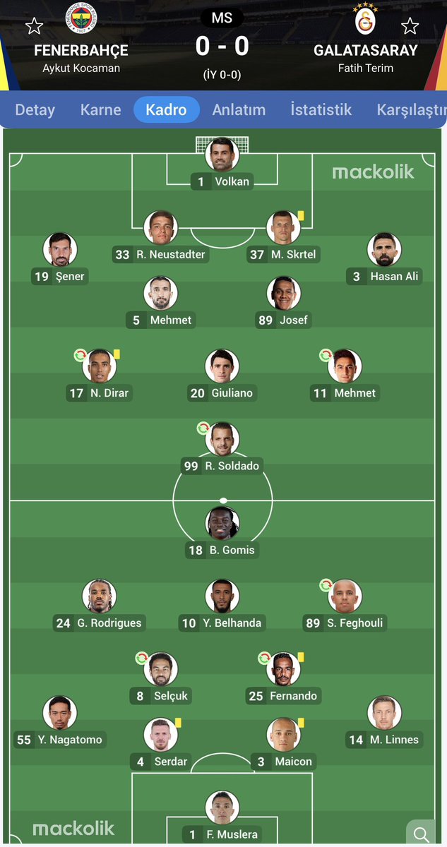 feneerr19's tweet photo. Fenerbahçe - Galatasaray 
Fenerbahçe - Beşiktaş 

Arada ki kadro farkına bakmak yeterli.

Aykut Kocaman bu kadro farkına rağmen en çok gol atan takım oldu. 

O kadar kayrılmalarına rağmen son maça kadar şampiyonluk mücadelesi verdi bu takım. 

Taraftarlar stadyumu doldurmadı medyada ki şaklabanlar forma almayın stadyuma gitmeyin diye bağırıyordu. 

Aykut Hoca bunlarla uğraştı ve o dönem hiçbir şekilde ona iyi bir çalışma ortamı hazırlanmadı.