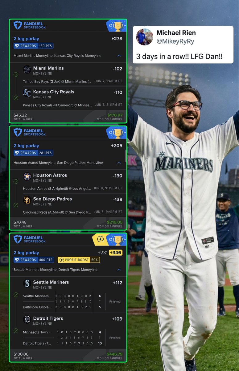 DanGambleAI's tweet photo. 🔥 I can’t miss on the MLB Moneyline Doubles! 

👉 View today’s: https://t.co/g23Q8585jI

✅ Sunday: +278
✅ Monday: +208
✅ Tuesday: +231
❓ Wednesday: +244

It’s amazing to see so many of you cashing, let’s make it four-in-a-row! 🤩 https://t.co/8e5767ftGl