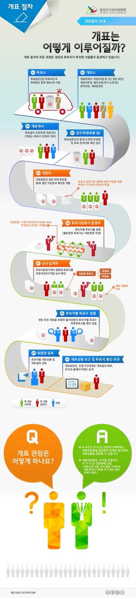 grreeen_potato's tweet photo. 선관위 공시내용
1. 이번 선거 선관위 잘못한거 맞음
2. 공식적으로 전자개표 아님
3. 투표지 분류기까지 수작업으로 하자 그러면 머 개표 48시간동안 합쉬다 예에 https://t.co/fOfRSv92hg