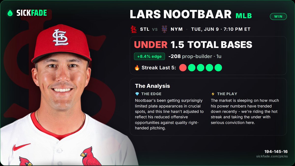 SickFade_app's tweet photo. Result: WIN. +0.48u.

Lars Nootbaar finished with 0 Total Bases. Under 1.5 hit.

Next pick soon.

Results so far: https://t.co/9ogQ4BKazE

#MLB #MLBPicks #PlayerProps #SportsBetting https://t.co/gg1Dx9P3zA