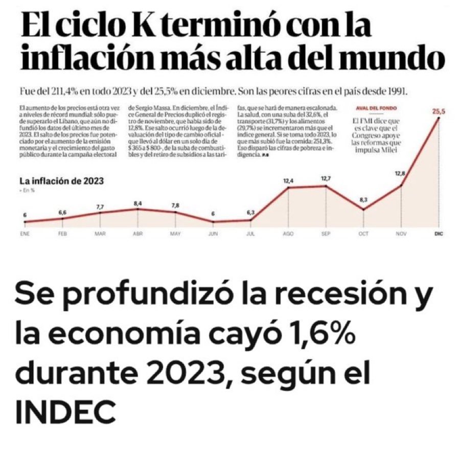 stanleybostero's tweet photo. Literalmente el país que recibió Milei era esto. No pueden estar tan desconectados de la realidad. https://t.co/L8OdtXfyj5