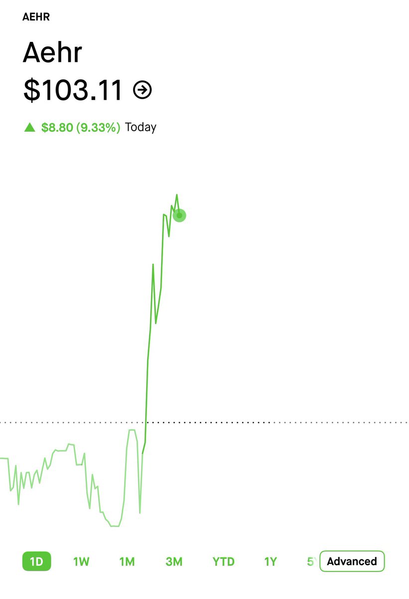 DollarCostAvg tweet picture